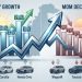 Pakistan’s auto market sees mixed trends during August
